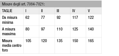 Misure degli art. 7084 7021:,TAGLIE,I,II,III,IV,V,Da misura minima ,62,77,92,117,122,A misura massima,80,97,110,125,1...